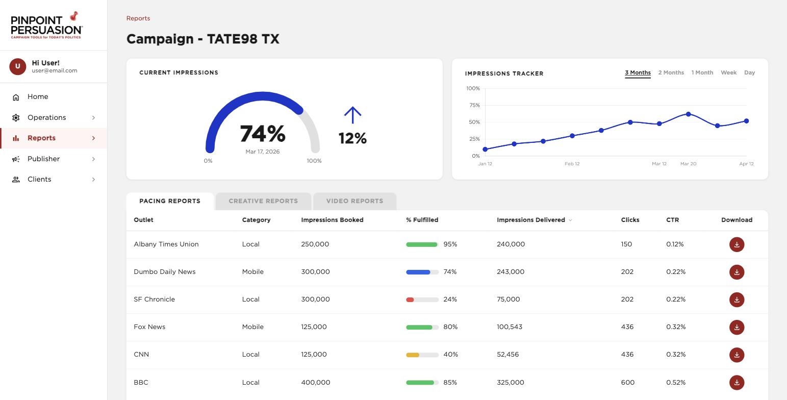 Pinpoint Persuasion campaign pacing report dashboard